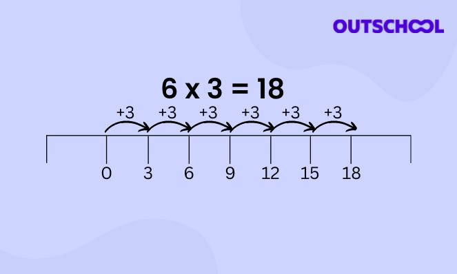Using models and images to unlock new math - Multiplication